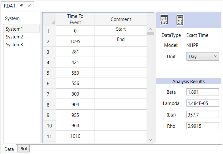 NHPP analysis