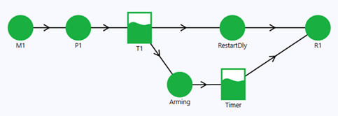 A digital twin of the production process using AeROS software