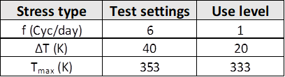 Accelerated life settings