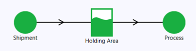 Simple process flow model with varying input