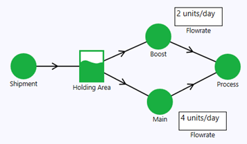 Flowrates configuration