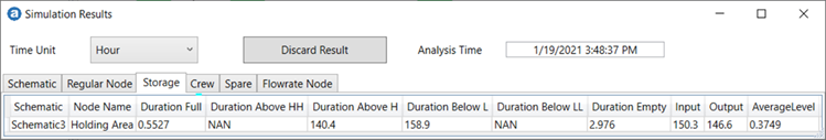 Simulation results