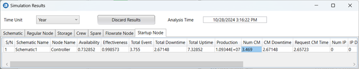 Simulation Results for Startup Node (Controller Unit) with no PM policy