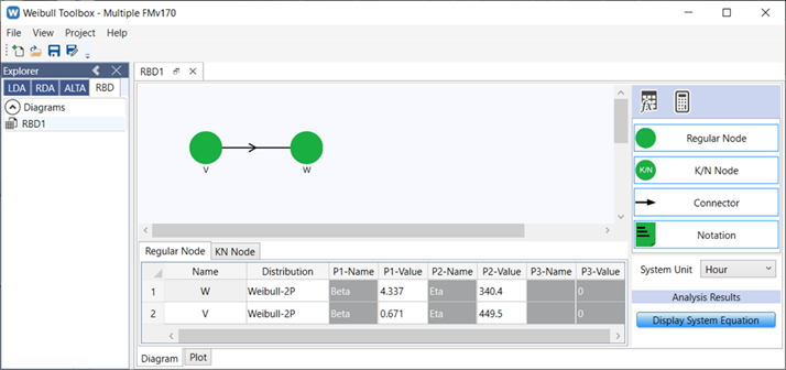 Item reliability modeled with failure modes V and W in series