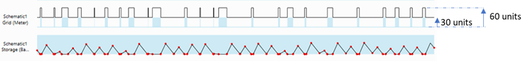 Grid power supply summary