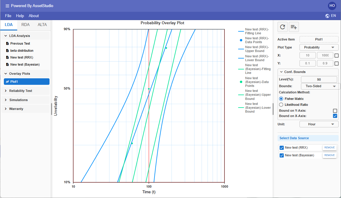 Overlay of RRX and Bayesian Weibull fits with 90 percent bounds in FreeWeibull