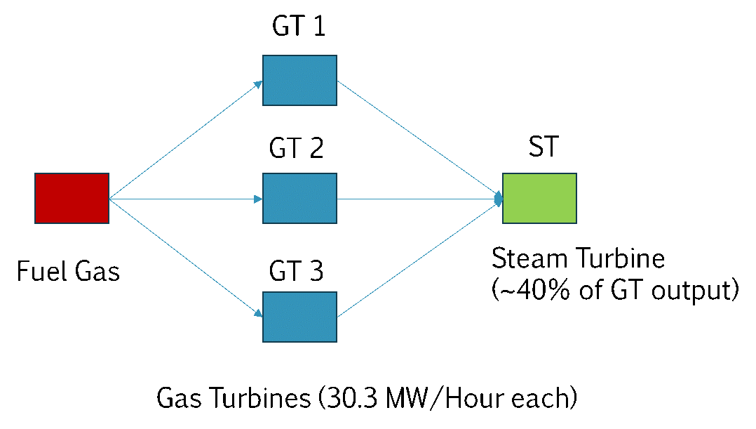 Functional Diagram of a combined-cycle power plant