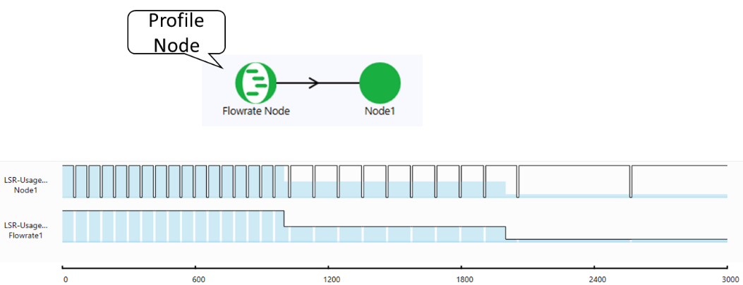 Stress-responsive Failure behaviour
