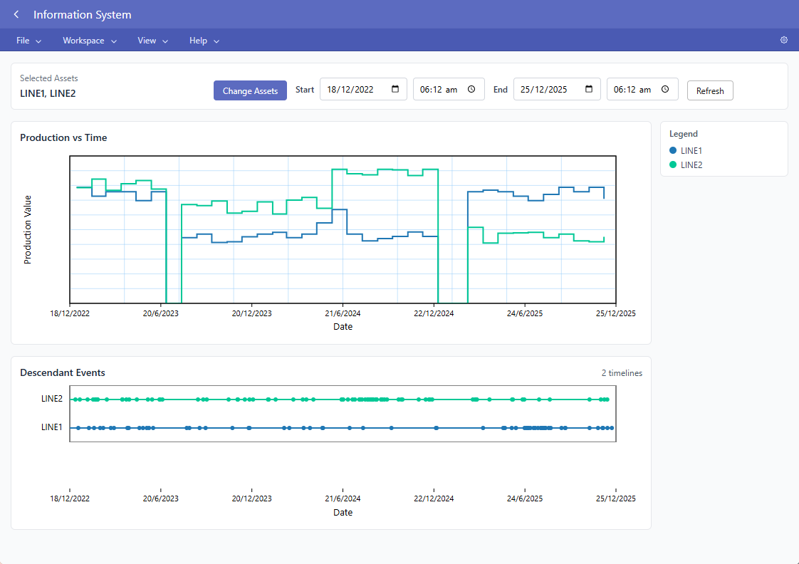 Production profiles and equipment event timelines in the Engineering Information workspace