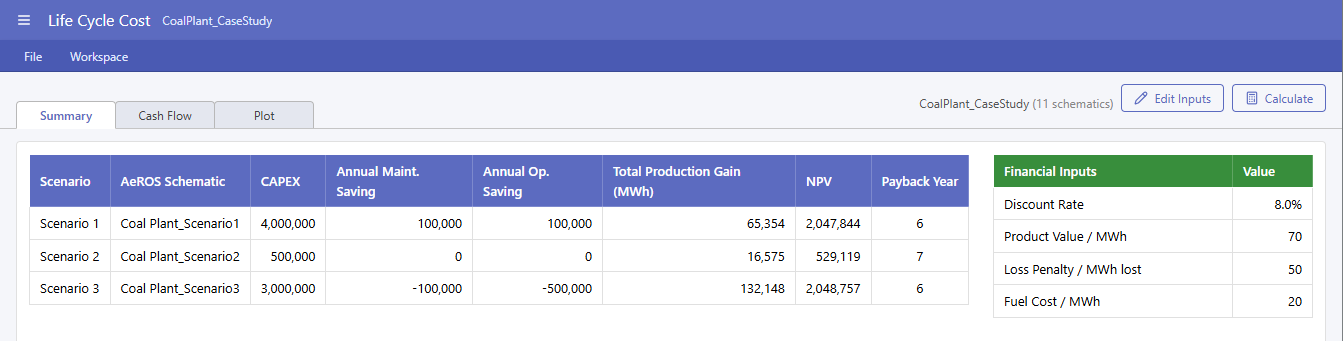 Life Cycle Cost summary comparing three engineering scenarios