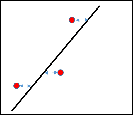 Rank Regression on X