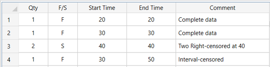 Weibull distribution functions