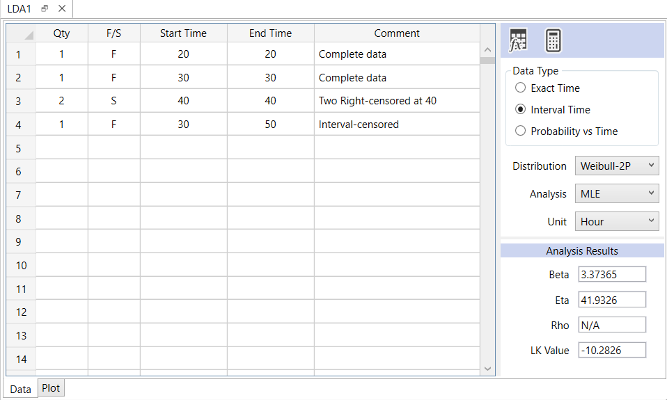 Weibull distribution fitted to the example data set
